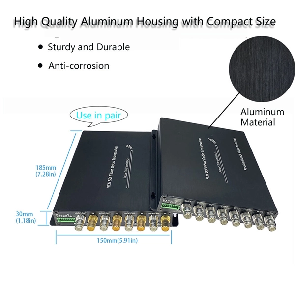 Huawei Gigabit Fiber to Ethernet Module