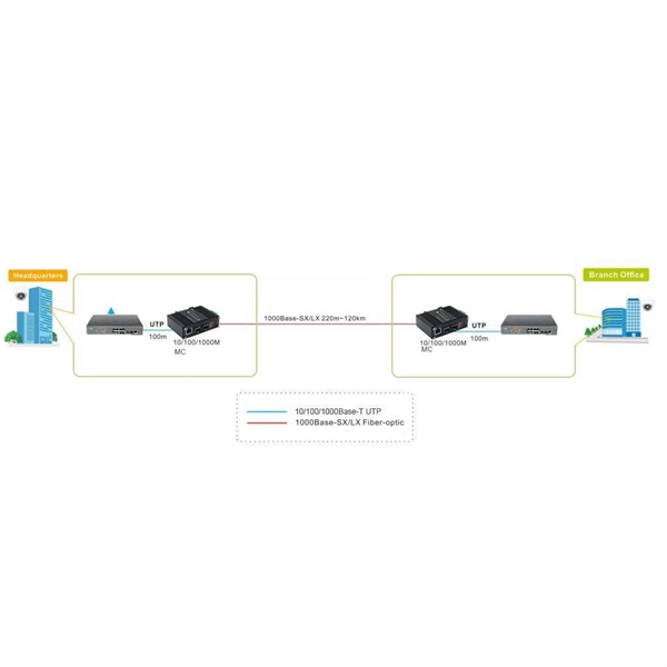 Fiber arrangement order in the terminal box