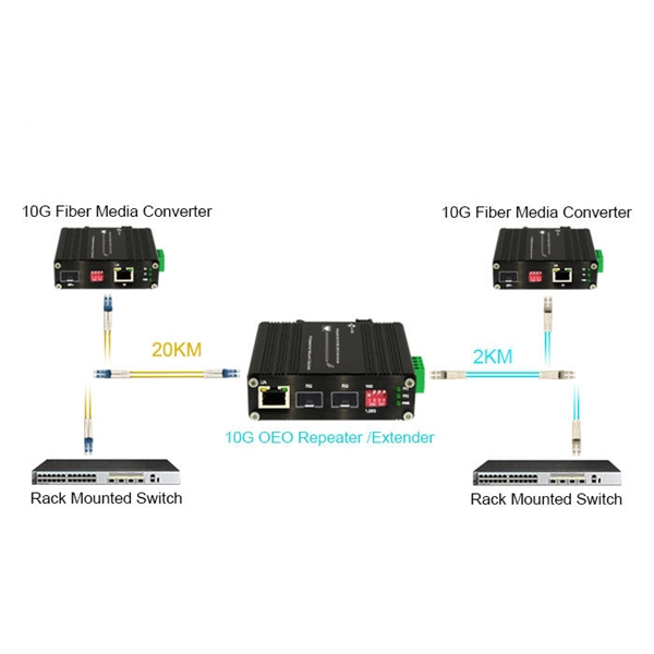 Vietnam Government and Enterprise Smart Distribution Box Manufacturer