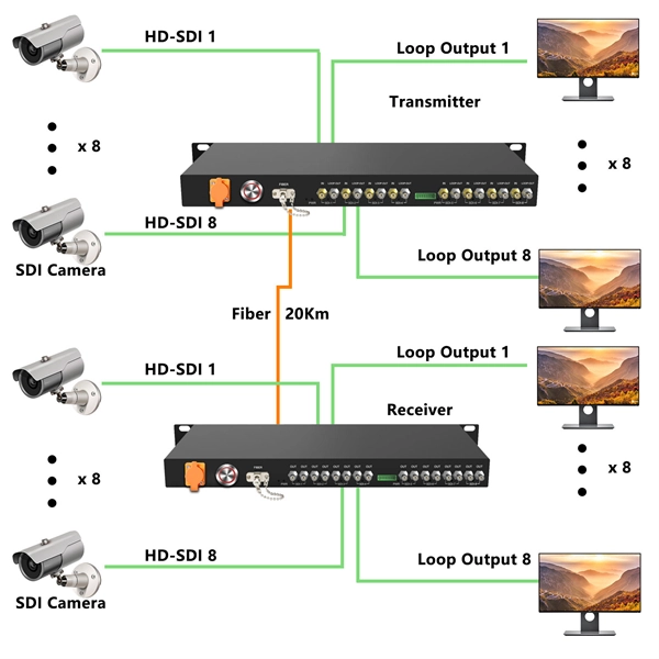 Are fiber optic cables and optical fiber cables interchangeable