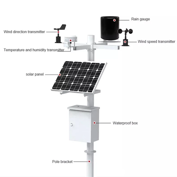 What are some energy internet mini-programs