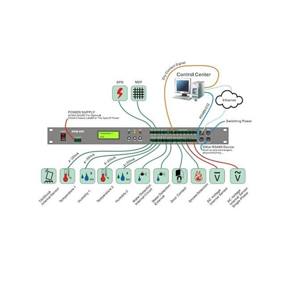 Multimode fiber reflection