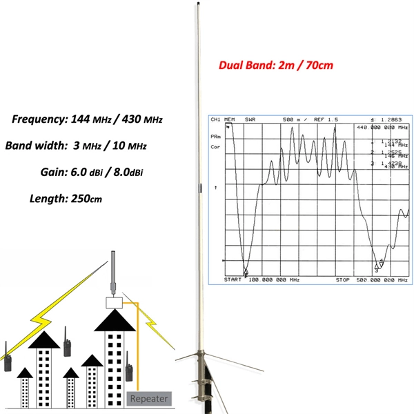 Optical Cross-Connect Box Fiber Optic Sleeve