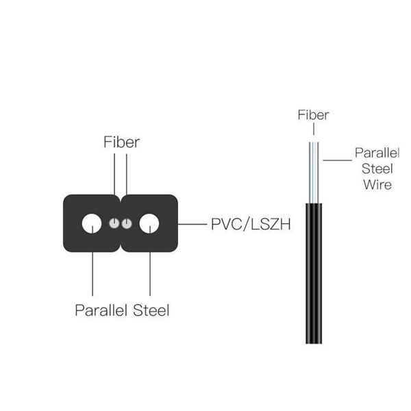 How to set interface parameters for an FC block 