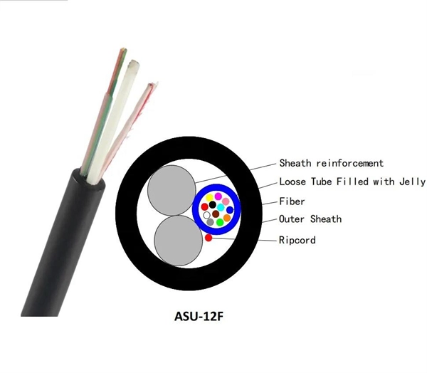 Mobile Broadband Fiber Optic Cable Breakpoint