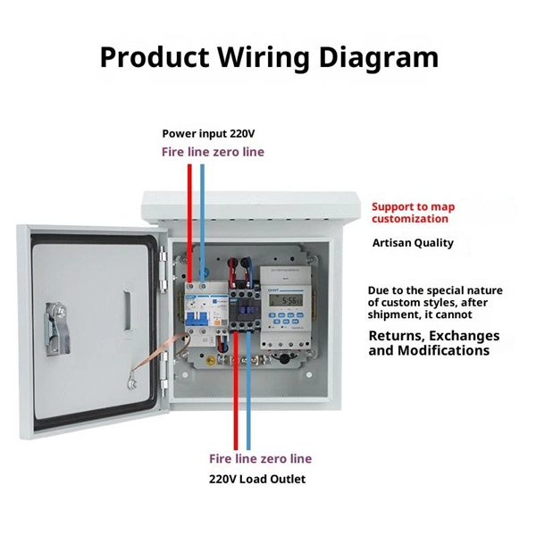 LC and SM of optical modules