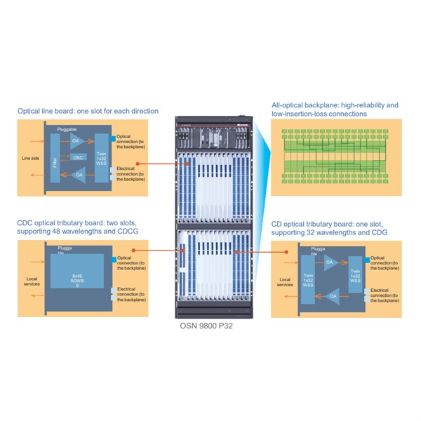 Drop cable multimode fiber