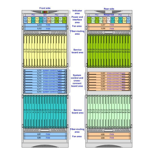 Router Dual-Band Support for Fiber Optics